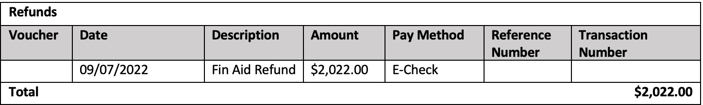 A screenshot example of a financial aid refund transaction.