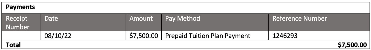 A screenshot example of an anonymous students prepaid tuition plan payment.